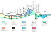 台湾地质示意图